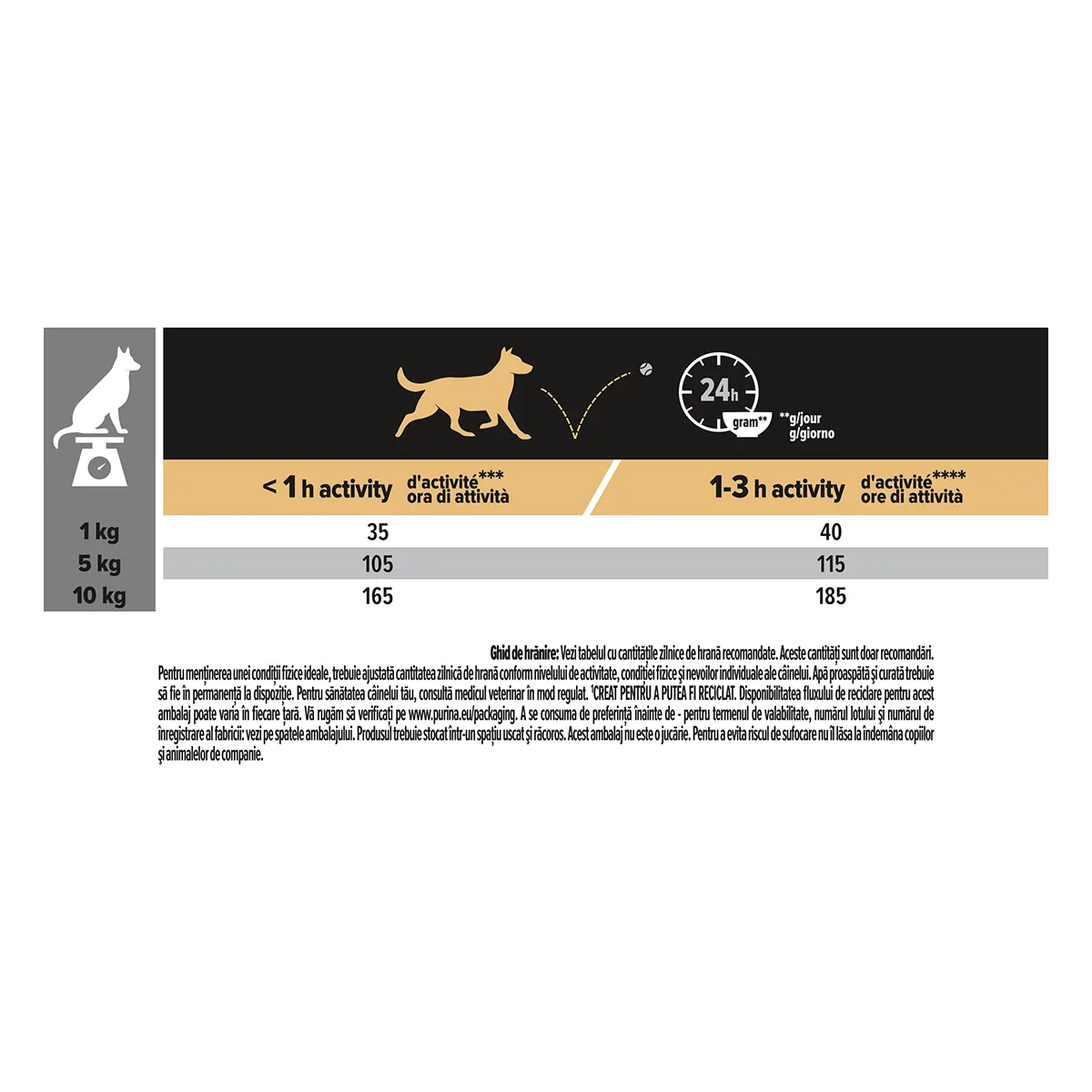 Pro Plan Dog Medium Adult Somon 3 kg