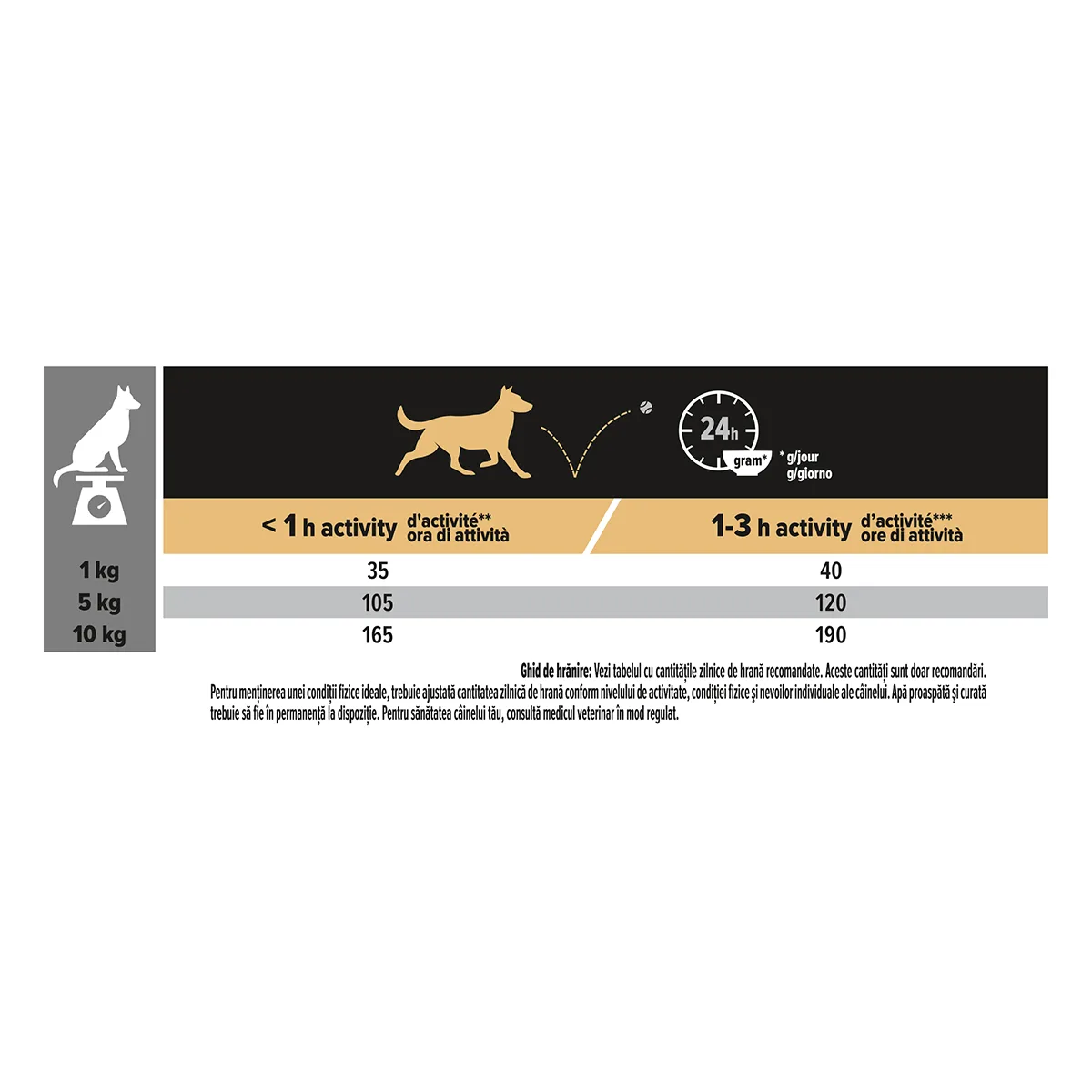 Pro Plan Dog Small & Mini Adult Miel 3 kg