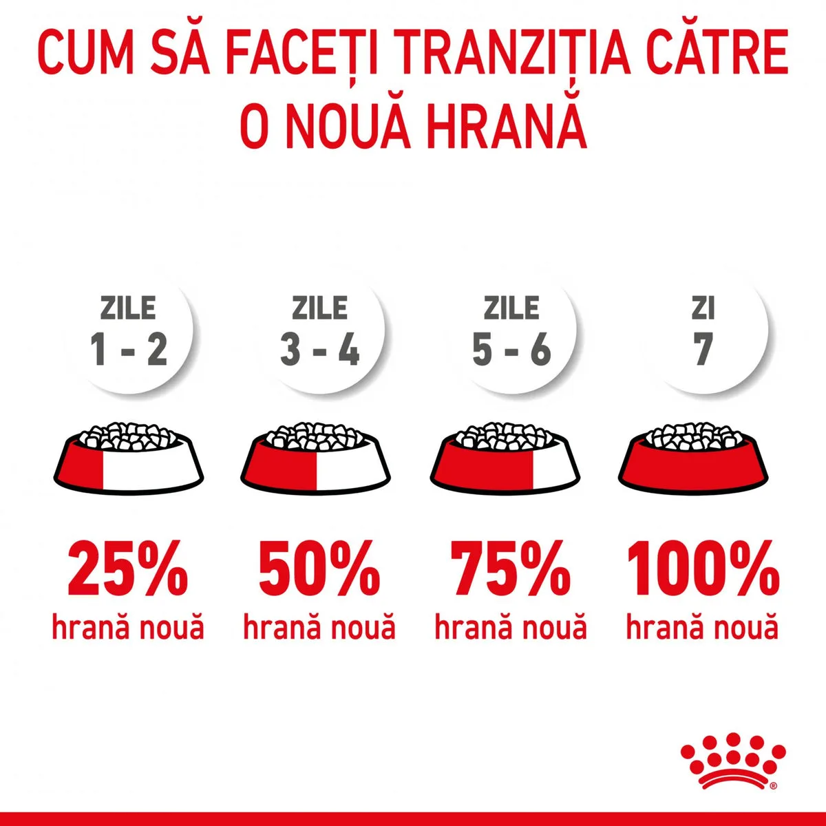 Royal Canin Giant Puppy 3,5 kg
